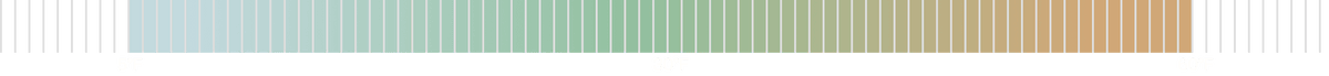 Horizontal temperature scale showing a color gradient from about 5 F (cold) to 60 F (warm) with 30 F marked as the mid-range comfort point