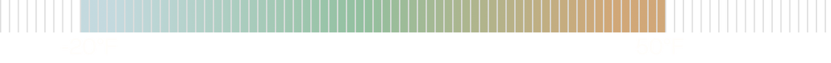 Colorful Temperature Range Graph of -20°F to 50°F